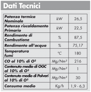 carinci caldaia magnum 20 slim - Image 2