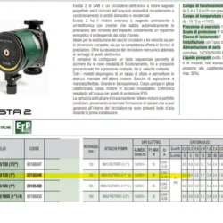 Circolatore per stufe a pellet Mod. EVOSTA 2 DAB