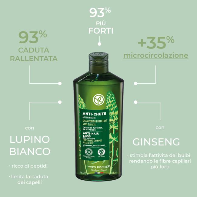 Shampoo Fortificante Anti-caduta 300ml Yves Rocher - Image 2